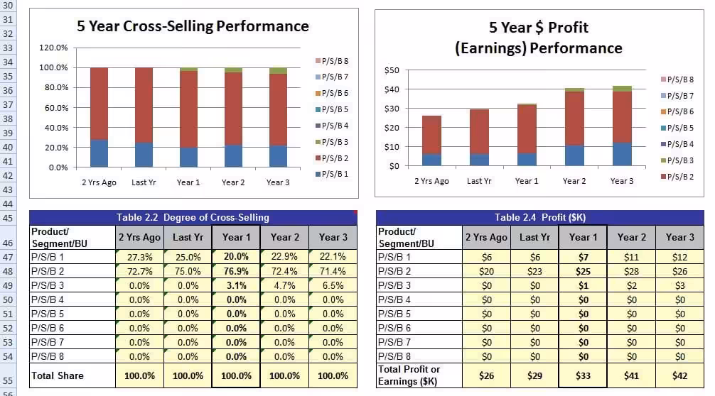 Global Sales Tracker Market KPIs | Marketing Tools