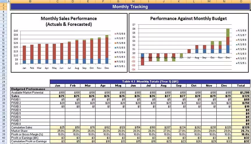 Global Sales Tracker Mthly Tracking | Marketing Tools